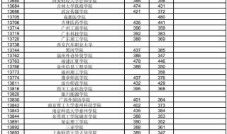 广西2020高考分数线 2020年广西高中分数线